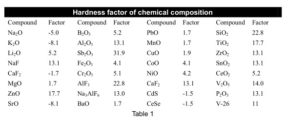 Table 1