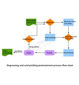 Nolifrit Detail Explanation on Enamel Pretreatment